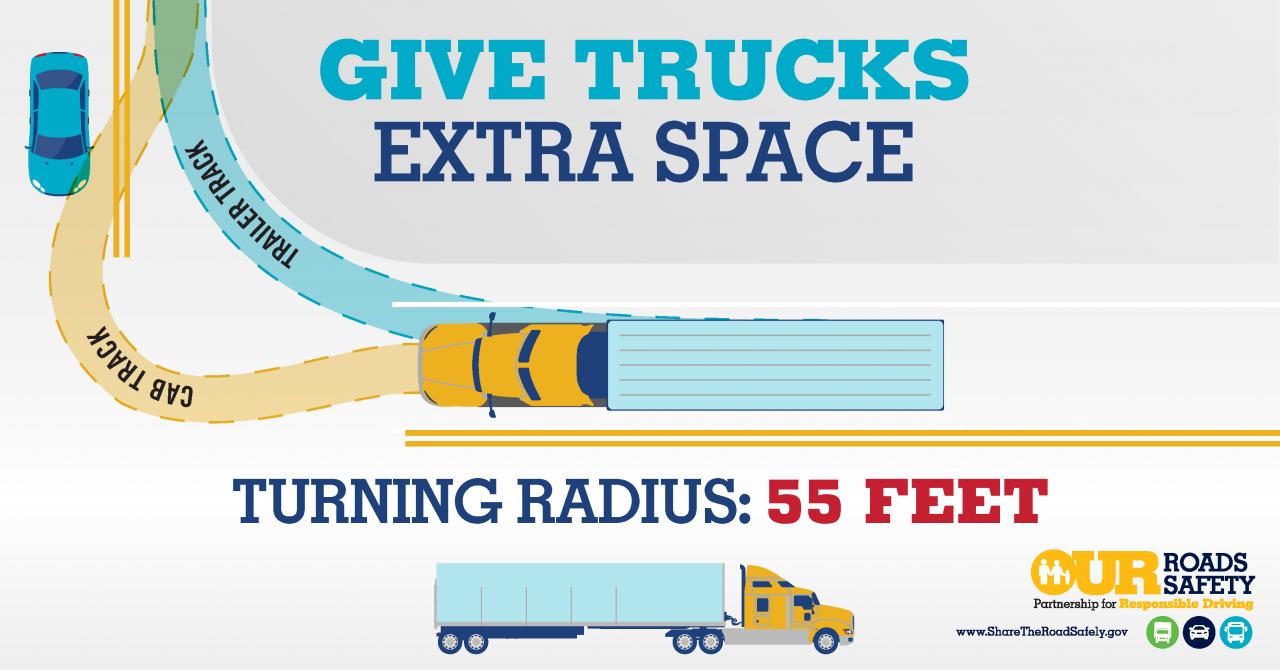 Passenger vehicle leaving proper following distance behind a commercial truck