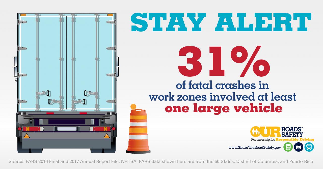 Commercial truck approaching an intersection - stay alert for trucks at crossings